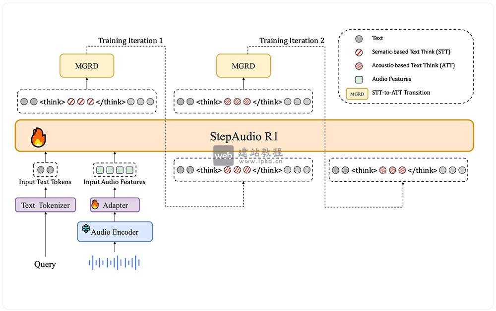 StepAudio R1：阶跃星辰团队研发的全球首个开源原生音频推理模型