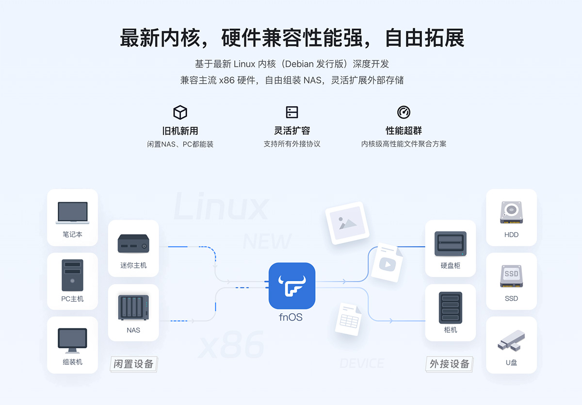 推荐一款国产免费好用的个人私有云NAS系统——飞牛私有云fnOS2
