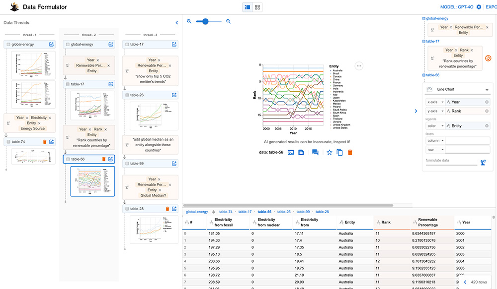 Data Formulator：微软研究院开发的AI数据可视化工具