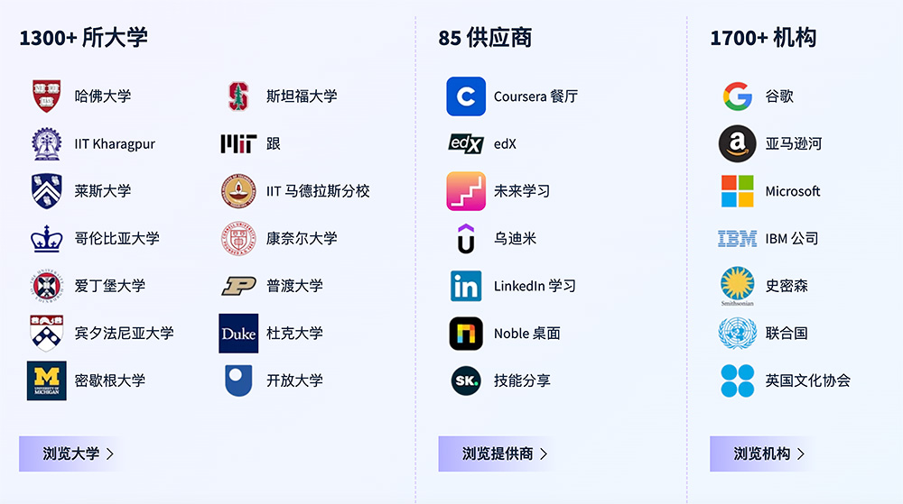一个专注于高质量的在线课程资源的全球在线学习平台——Class Central3
