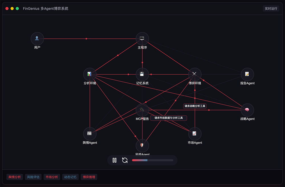 FinGenius官网：全球首个A股AI金融博弈智能体应用
