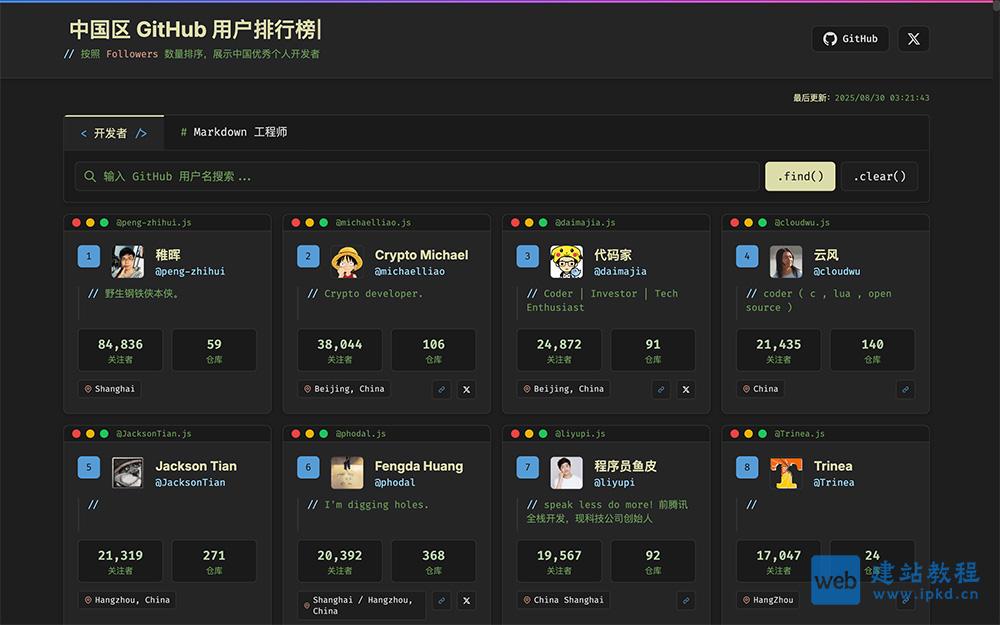 中国区Github开发者排行榜网页版首页入口