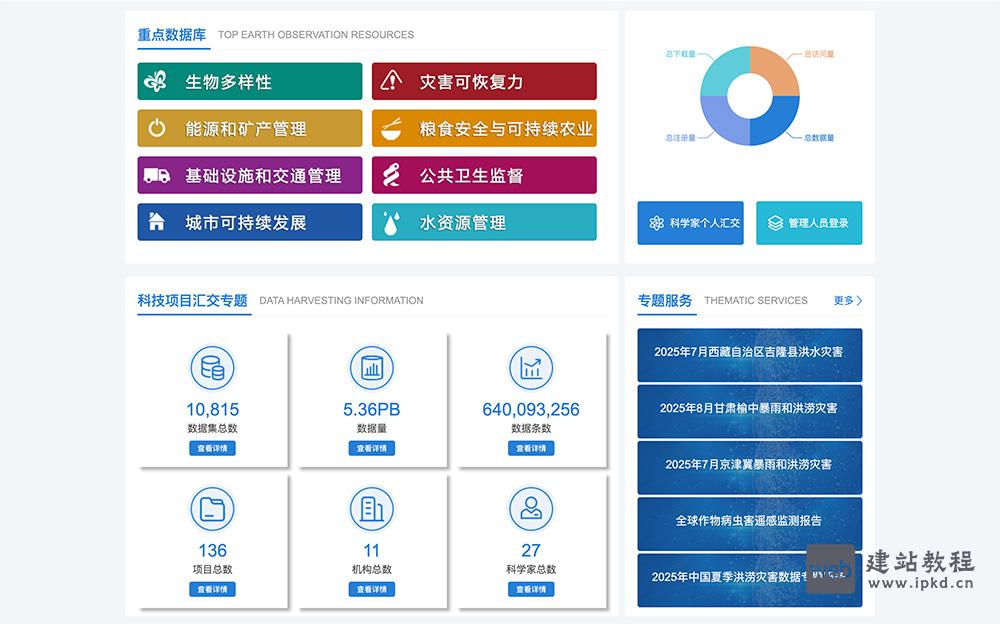 国家综合地球观测数据共享平台