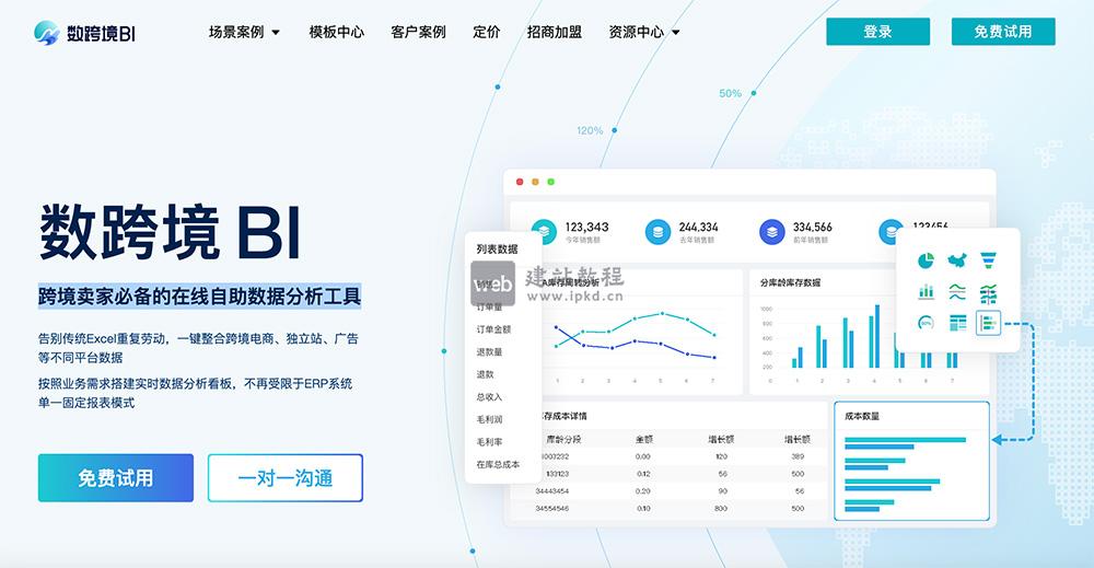 数跨境BI官网入口,一款跨境卖家必备的在线自助数据分析工具
