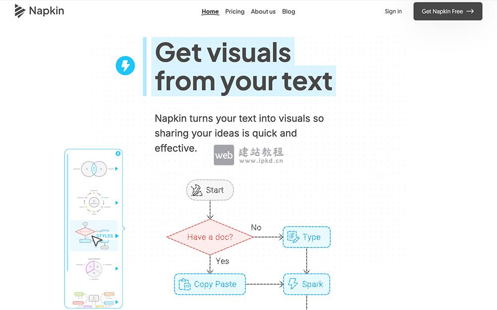 Napkin AI官网:快速生成图表、流程图、信息图、思维导图等