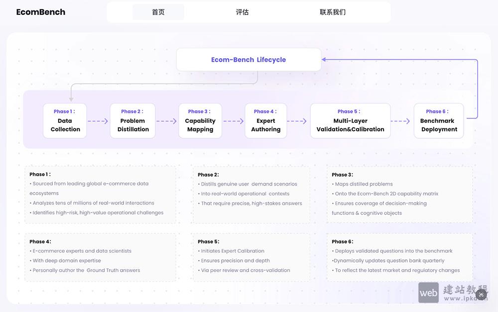 EcomBench：通义实验室推出的一款电商专属AI能力评测基准