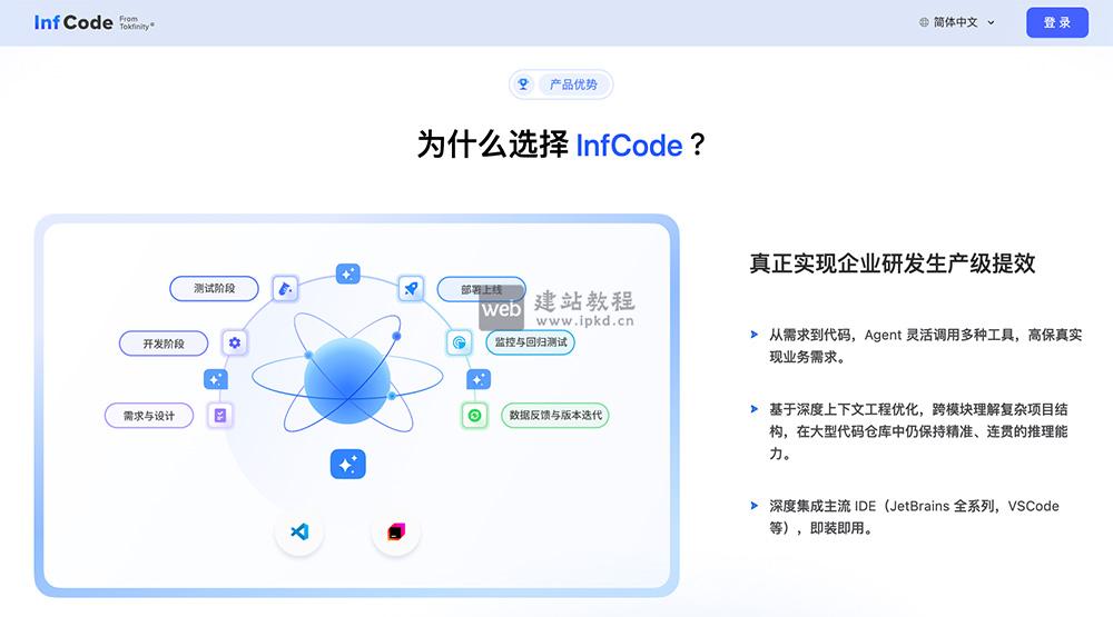为什么选择InfCode？