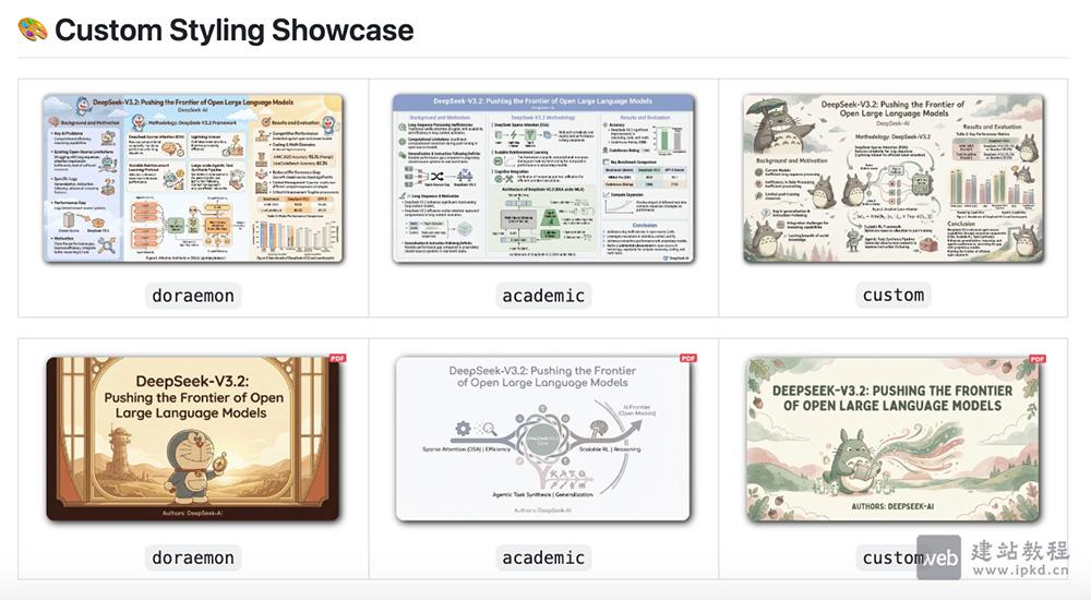 Paper2Slides:港大开源的AI工具,快速将学术论文、报告和文档转换为PPT
