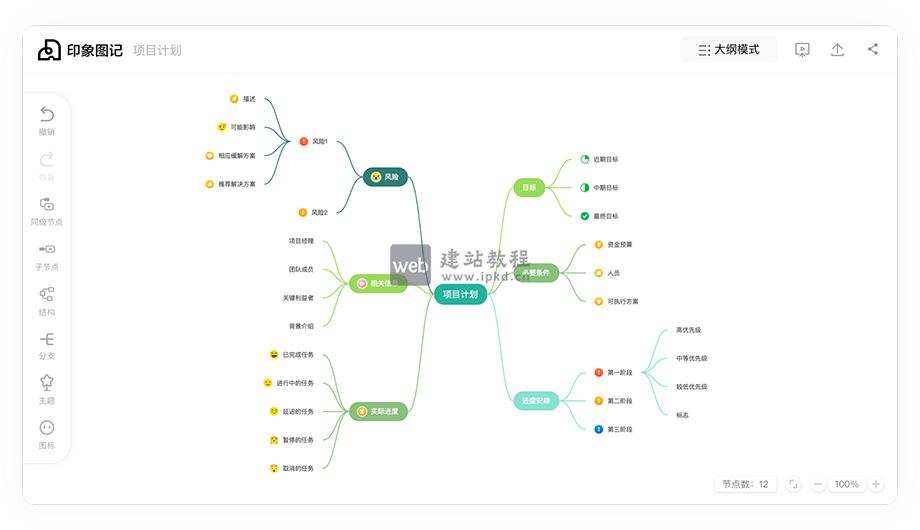 印象图记：在线思维导图工具与流程图工具
