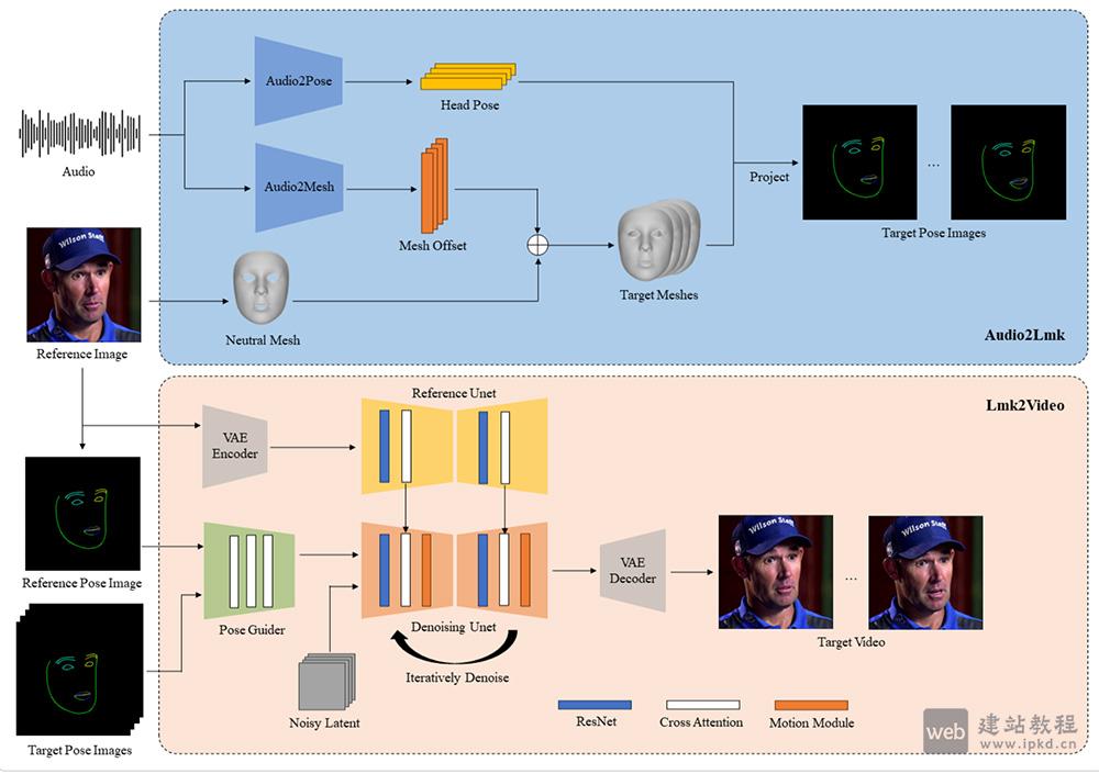 AniPortrait：腾讯出品，音频驱动的超逼真肖像动画生成框架