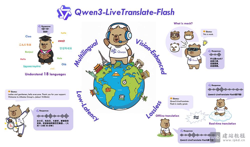 Qwen3-LiveTranslate：阿里通义多语言实时音视频同传模型