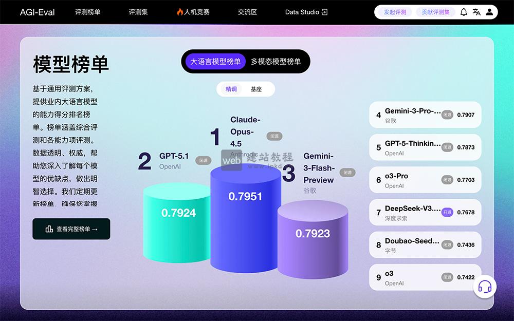AGI-Eval：高校联合打造的大模型通用能力评测社区与生态平台