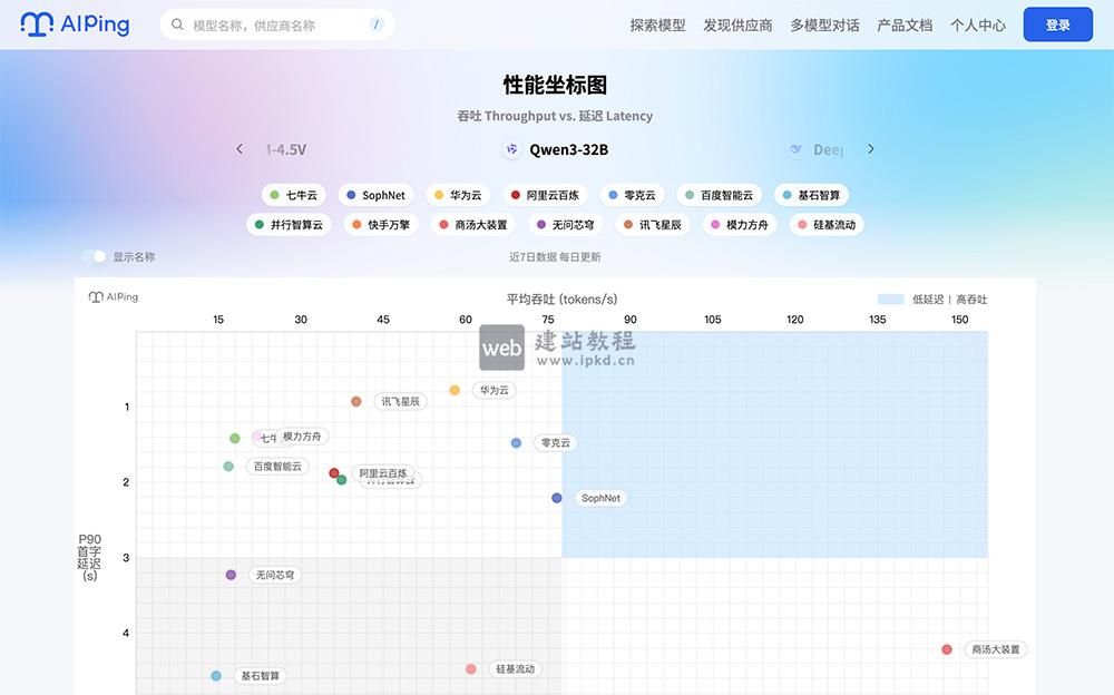 AI Ping：一站式大模型API服务平台，让选型、接入、成本管理更高效