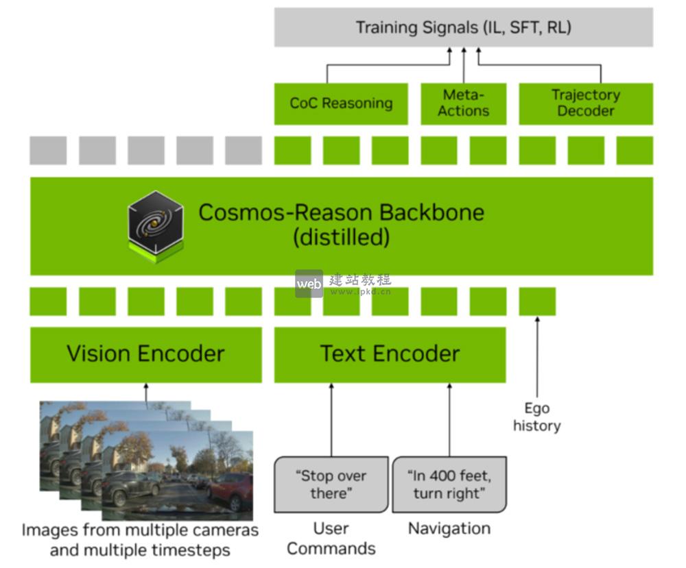 Alpamayo-R1：英伟达推出的自动驾驶视觉-语言-动作(VLA)模型
