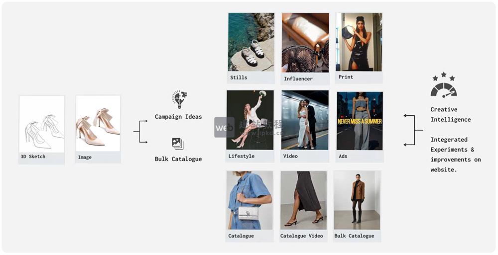 Caimera：一款专注于时尚、电商、广告的专业AI图像生成工具