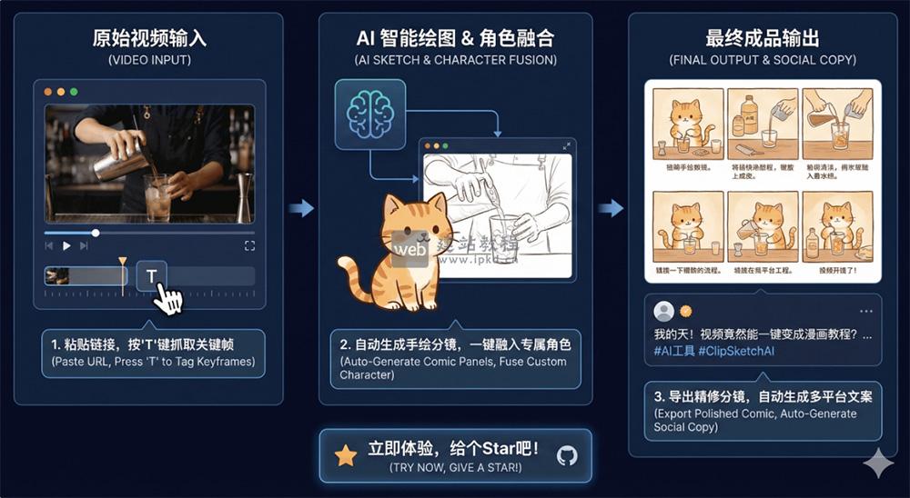 ClipSketch AI:开源AI视频二创神器,一键生成手绘故事板+爆款文案