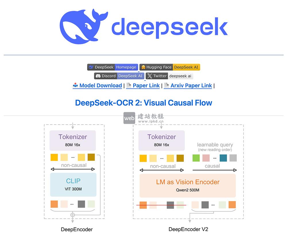 DeepSeek-OCR 2：DeepSeek团队推出的第二代高性能OCR模型