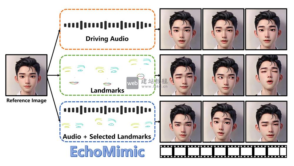 EchoMimic:蚂蚁集团支付宝研发的高精度肖像动画生成工具