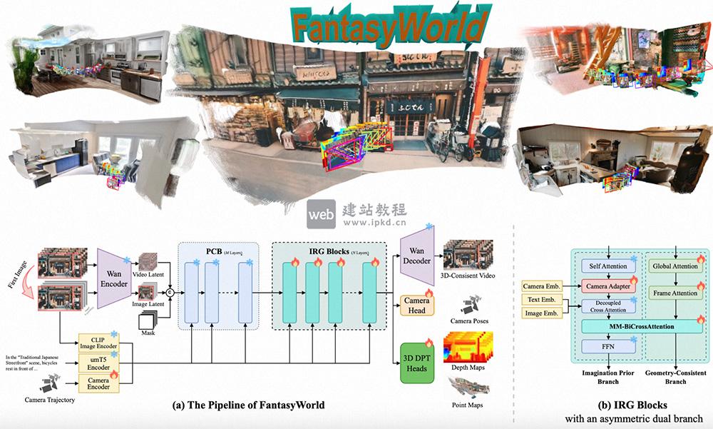 FantasyWorld：高德 × 北邮联合研发的3D场景智能建模框架