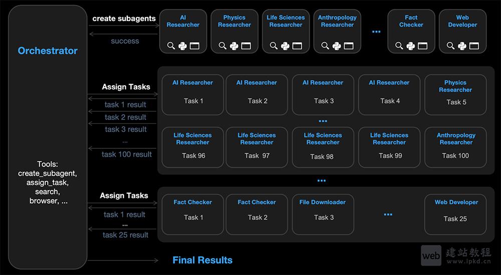 Kimi K2.5：月之暗面Kimi开源的全新一代全能旗舰多模态大模型
