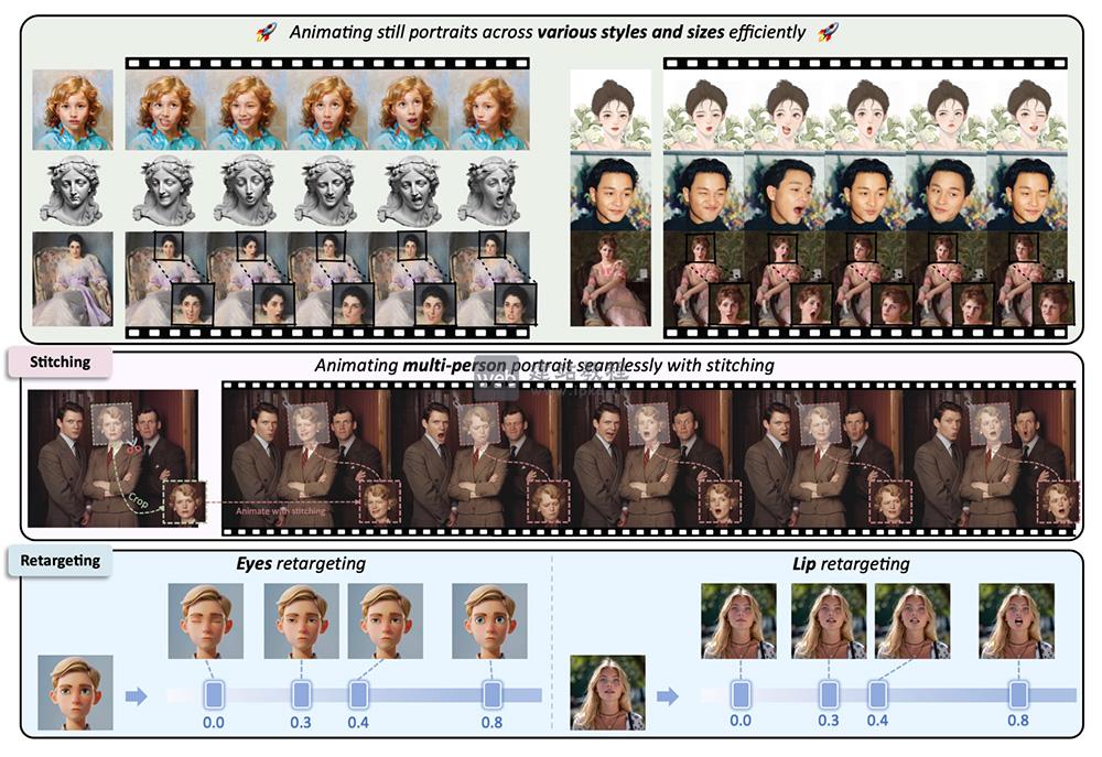 LivePortrait:快手科技与复旦大学联合开发的开源AI肖像动画技术框架