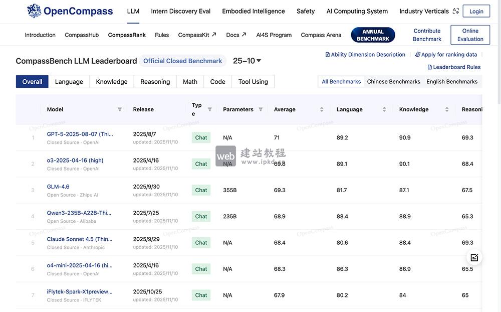 OpenCompass：上海AI实验室开源的大模型一站式开放评测体系
