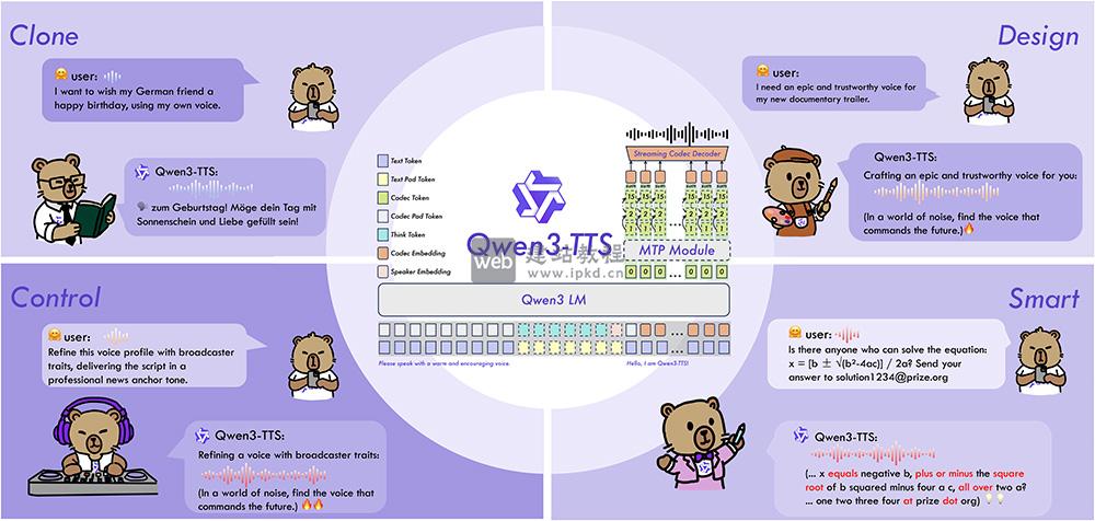 Qwen3-TTS:阿里通义Qwen开源的系列语音生成模型