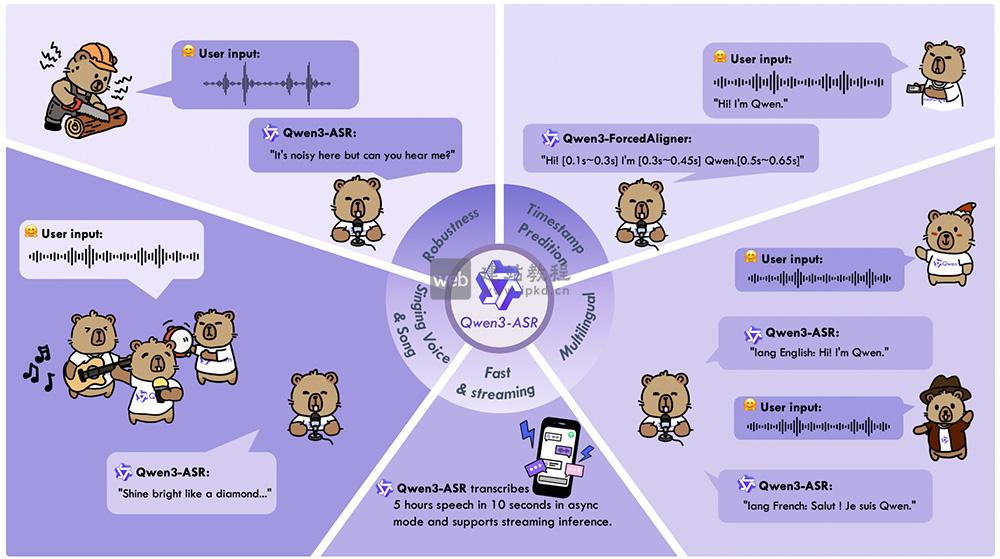 Qwen3-ASR:阿里云通义千问团队开源的语音识别模型系列