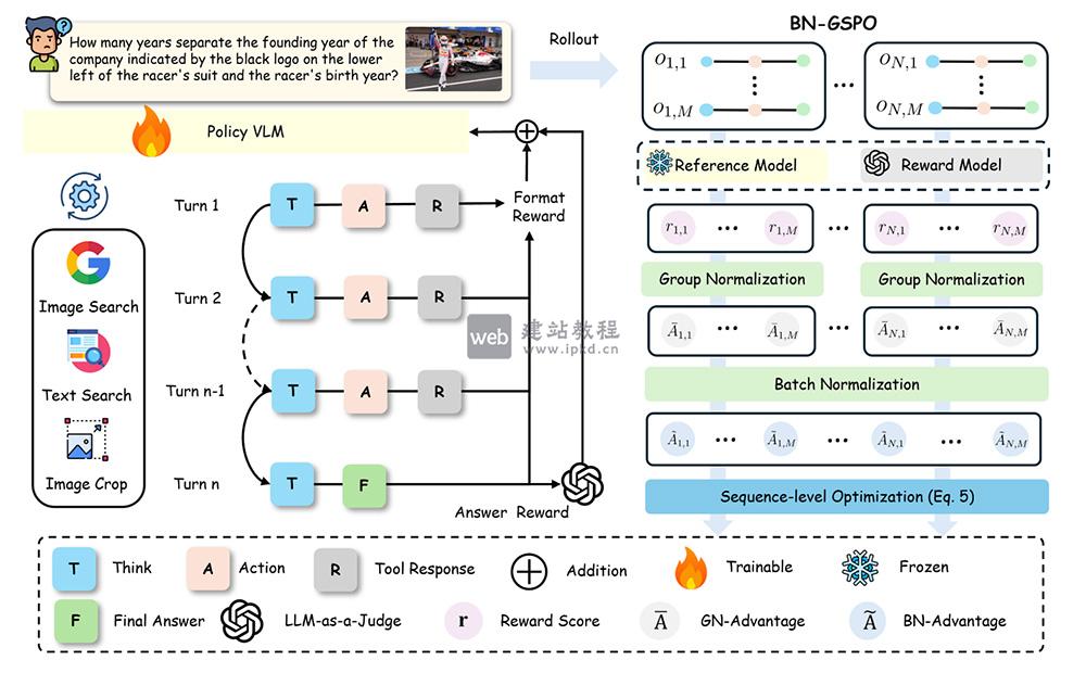 SenseNova-MARS：商汤科技开源的AI多模态自主推理模型