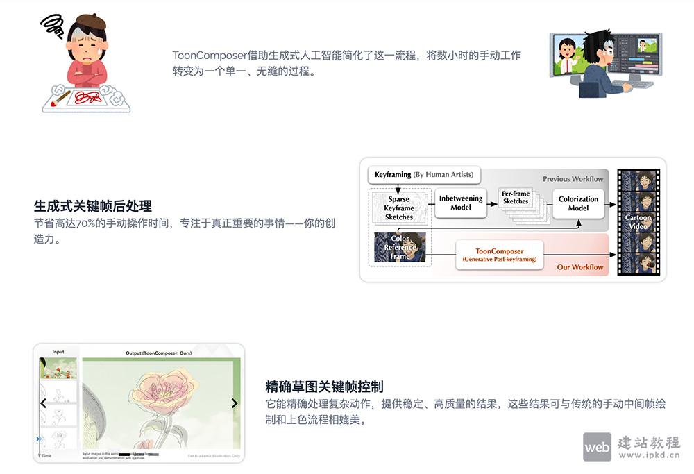 ToonComposer官网:腾讯自研AI驱动动画生成工具