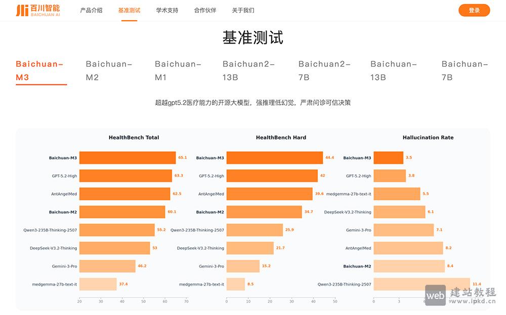 百川智能官网入口网址，提供了超千亿参数的大模型