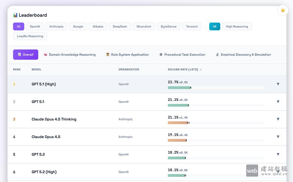 CL-bench：腾讯混元与复旦大学联合推出的Context学习能力评测基准-2