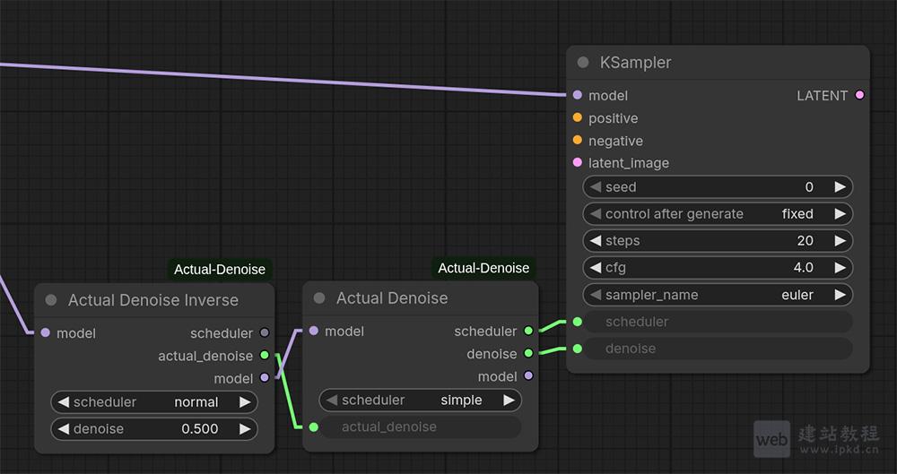ComfyUI-Actual-Denoise模型使用入口，专为img2img任务设计