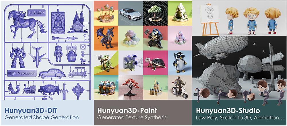 Hunyuan3D 2.0：腾讯3D合成系统，专注于高分辨率纹理化3D资产生成
