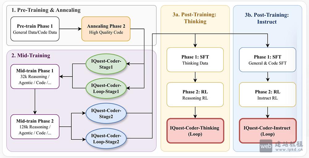 IQuest-Coder-V1截图-2