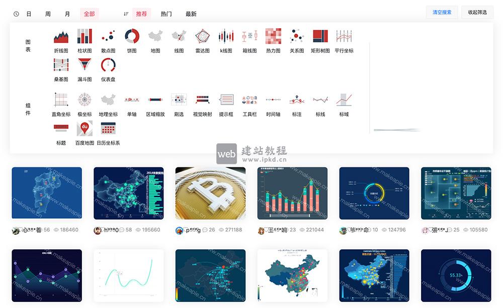 makeapie eCharts社区图表可视化案例官网使用入口