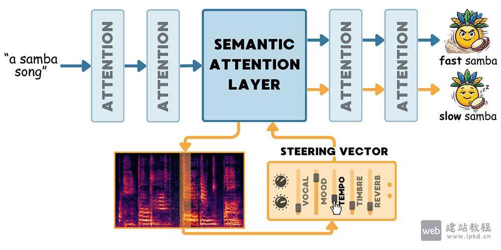 TADA模型使用入口，通过激活引导微调音频扩散模型