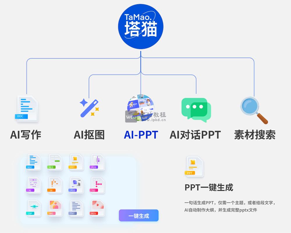 塔猫ChatPPT：一家专注于AI智能办公工具研发的创新企业