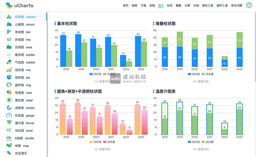 uCharts跨平台图表库官网使用入口，专为UniApp/UniAppX生态打造的轻量级跨平台图表库
