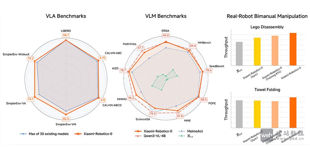 Xiaomi-Robotics-0模型-1