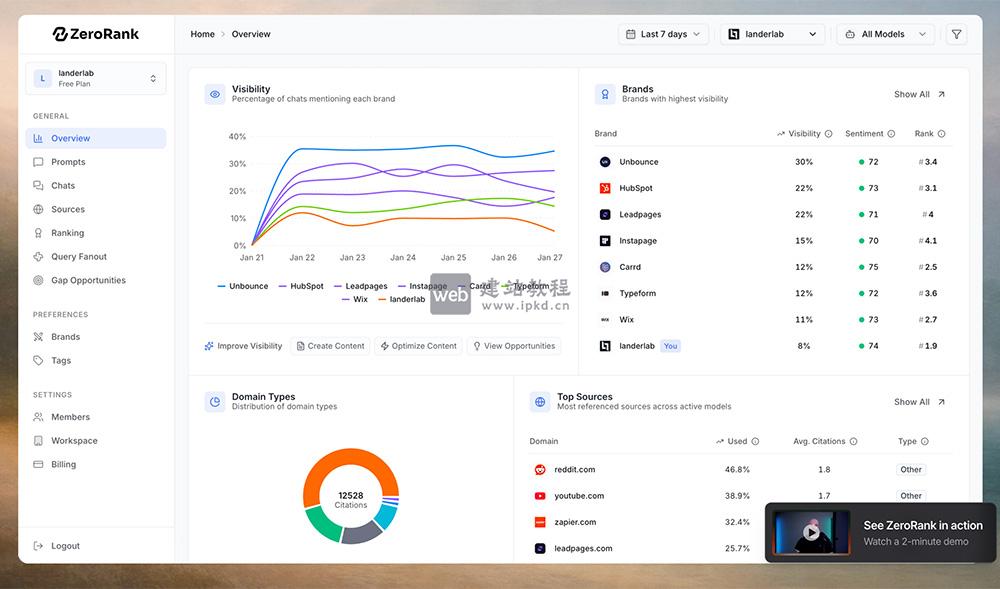 ZeroRank AI官网使用入口，多模型追踪+数据化洞察，抢占AI搜索流量先机