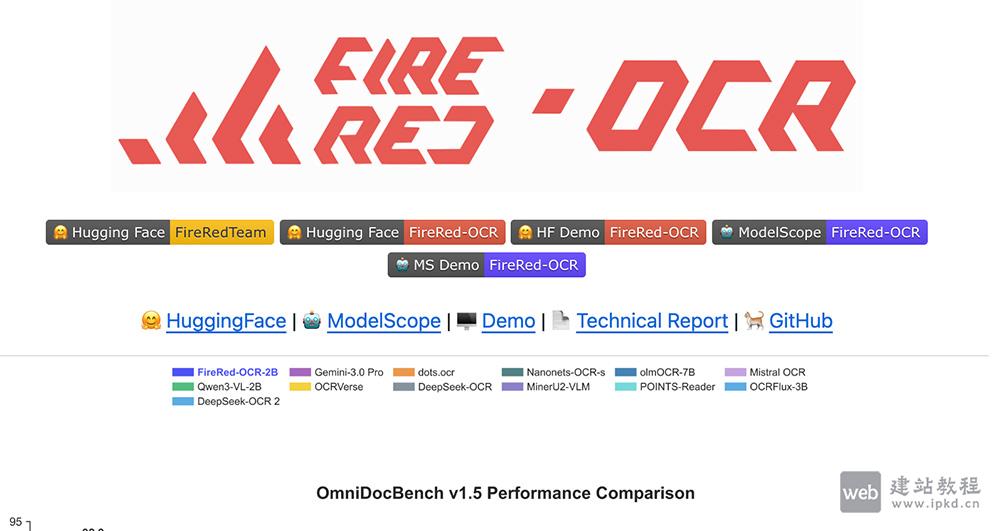 FireRed-OCR小红书开源模型，轻量级文档结构解析VLM