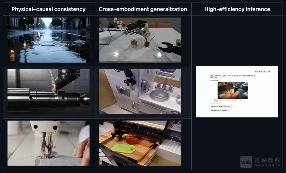 Kairos 3.0-4B模型使用入口，大晓机器人开源的具身原生世界模型