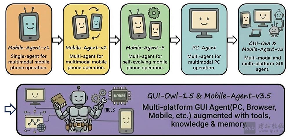 Mobile-Agent-v3.5模型使用入口，开源多平台GUI Agent框架