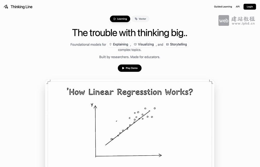 Thinking Line官网使用入口，智能可视化讲解视频AI工具